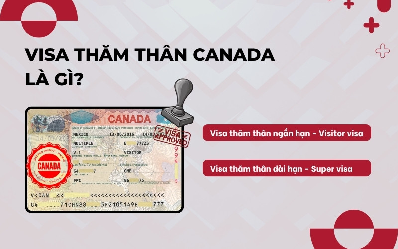 Visa thăm thân Canada là gì