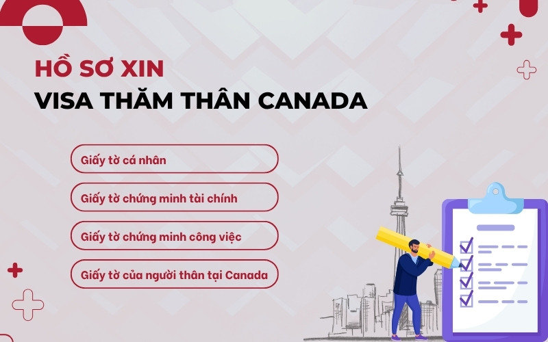 Hồ sơ visa thăm thân Canada