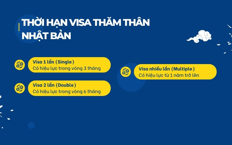 Thời hạn visa thăm thân Nhật Bản