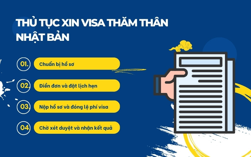 Thủ tục xin visa thăm thân Nhật Bản