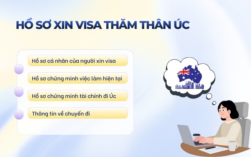 Hồ sơ xin visa thăm thân Úc
