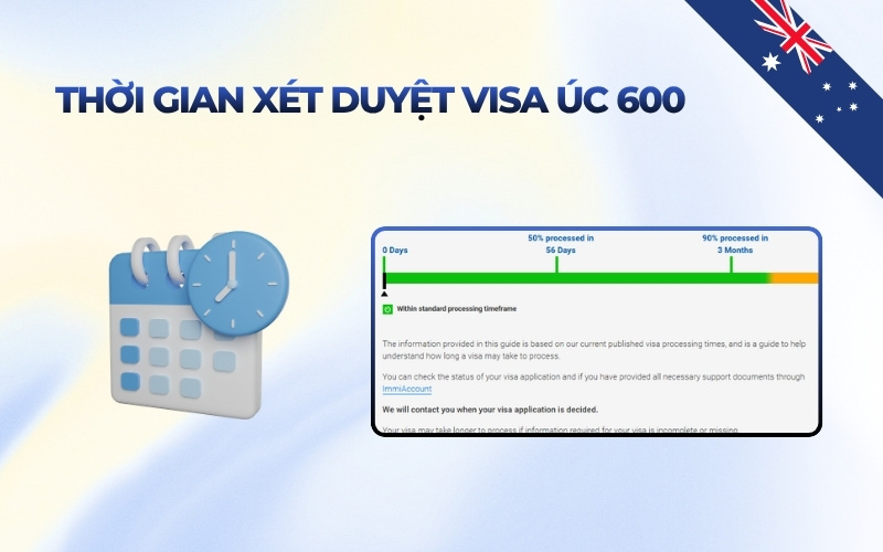Thời gian xét duyệt visa Úc