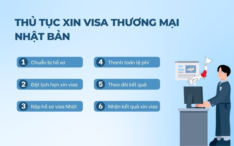 Thủ tục xin visa thương mại Nhật