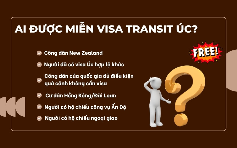 Ai được miễn visa transit Úc