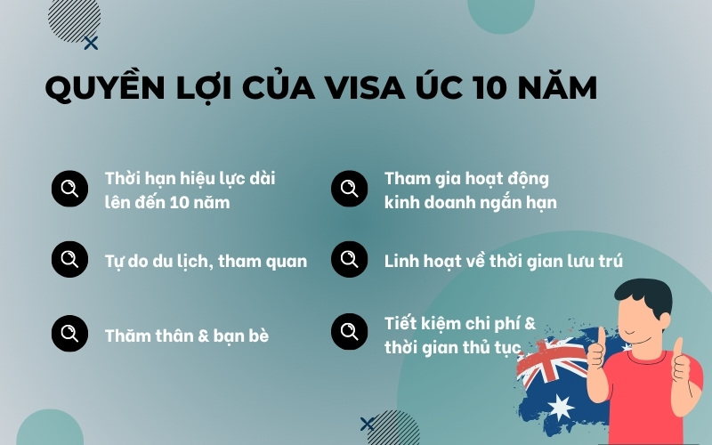 Quyền lợi visa Úc 10 năm