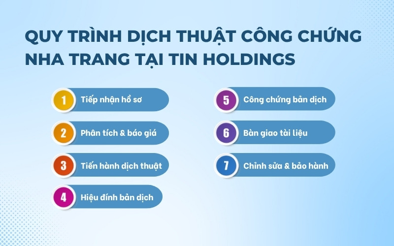Quy trình dịch thuật công chứng Nha Trang
