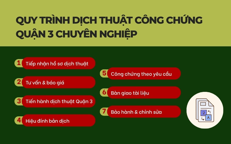 Quy trình dịch thuật công chứng Quận 3