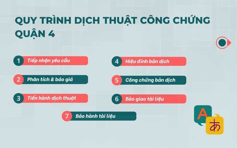 Quy trình dịch thuật công chứng Quận 4