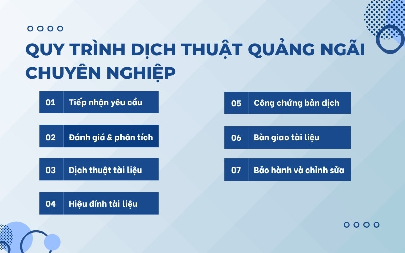 Quy trình dịch thuật Quảng Ngãi chuyên nghiệp 