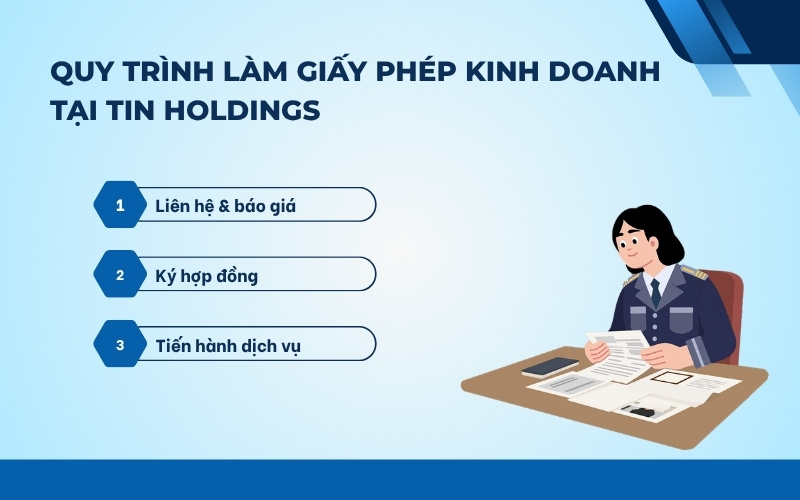 Quy trình làm giấy phép kinh doanh