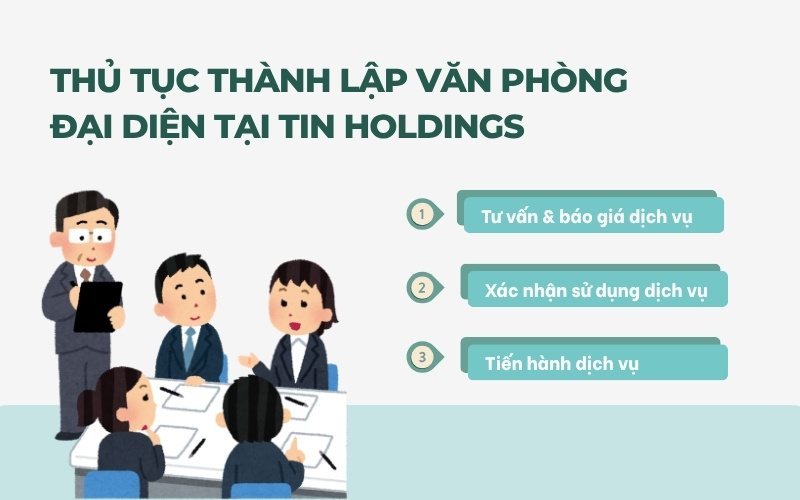 Quy trình dịch vụ thành lập văn phòng đại diện