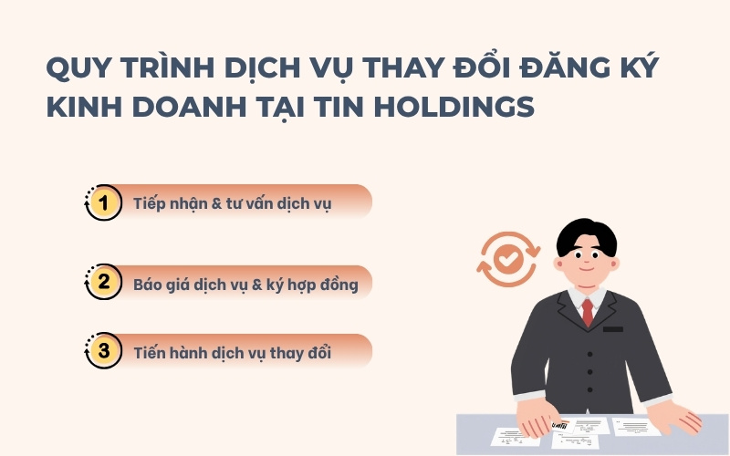 Quy trình dịch vụ thay đổi giấy phép kinh doanh