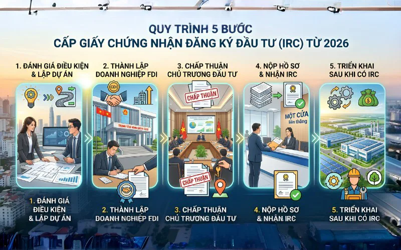Thủ tục cấp Giấy chứng nhận đăng ký đầu tư (IRC)
