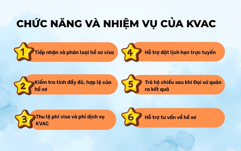 Chức năng và nhiệm vụ của KVAC