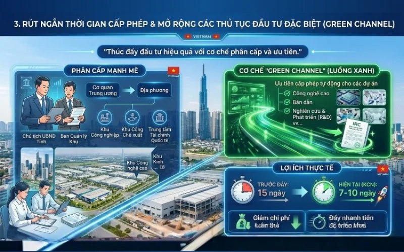 Rút ngắn thời gian cấp phép & mở rộng thủ tục đầu tư đặc biệt