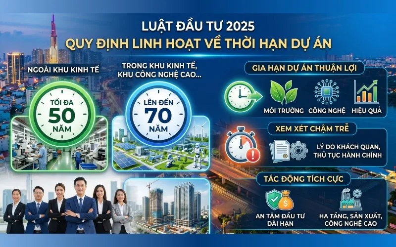 Điều chỉnh thời hạn hoạt động dự án
