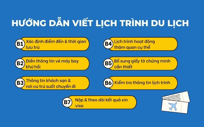Hướng dẫn viết lịch trình du lịch