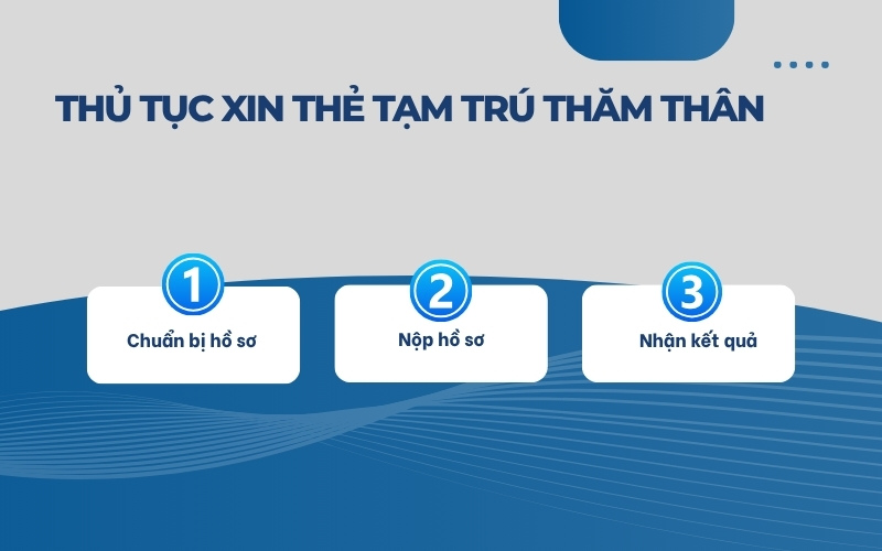 Thủ tục xin thẻ tạm trú thăm thân