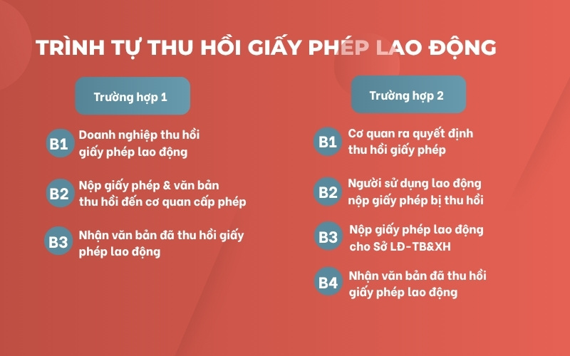 Thủ tục thu hồi giấy phép lao động