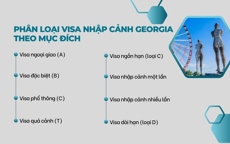 Các loại visa Georgia