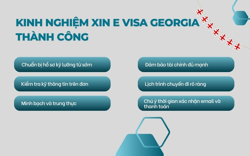 Kinh nghiệm xin visa Georgia
