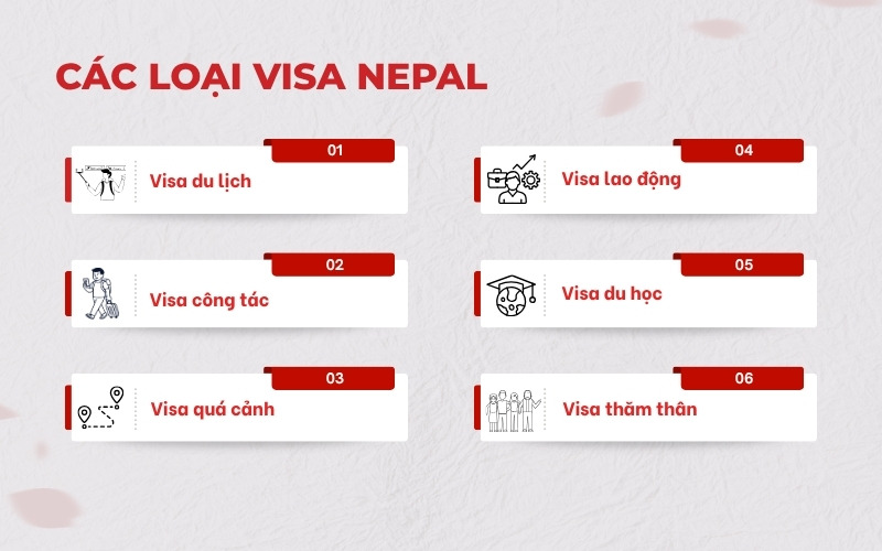 Các loại visa Nepal