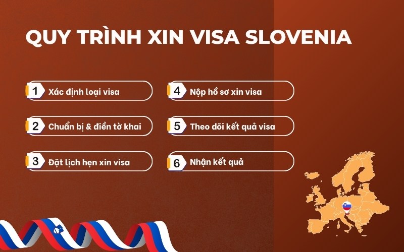 Quy trình xin visa Slovenia