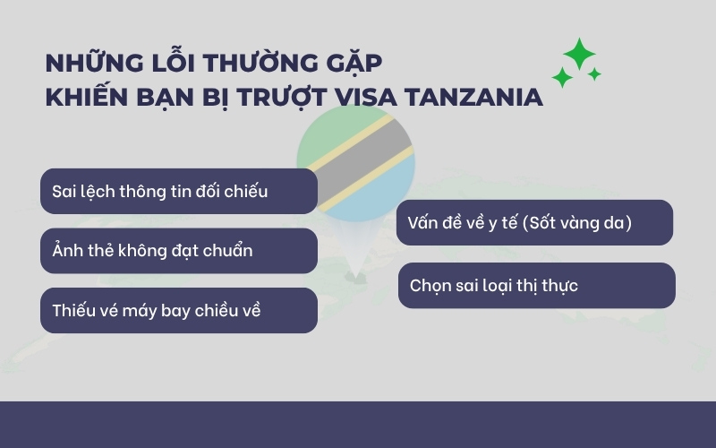 Lỗi thường gặp khi xin visa Tanzania