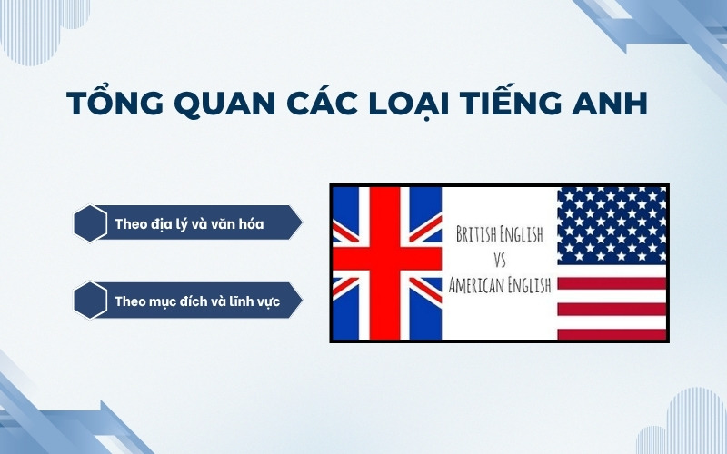 Tổng quan các loại tiếng Anh