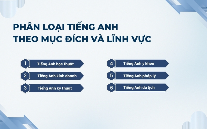 Phân loại tiếng Anh