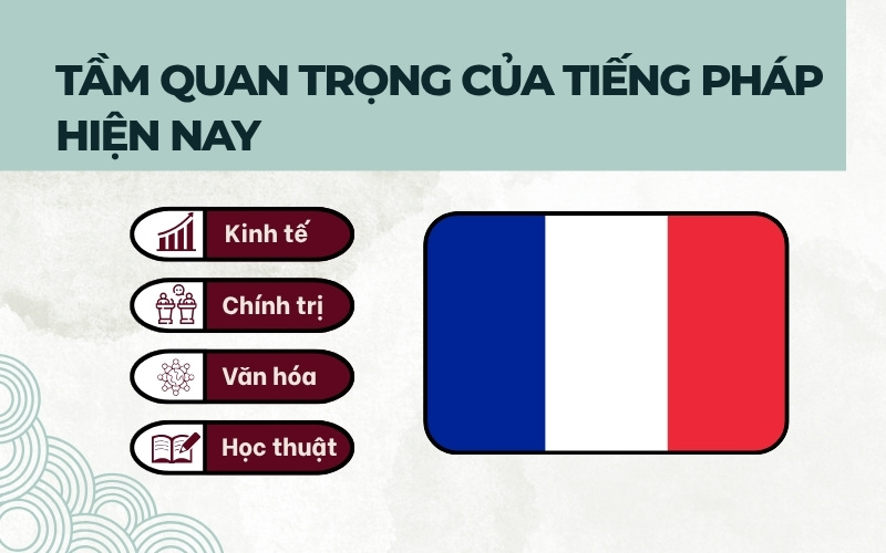 Tầm quan trọng của tiếng Pháp