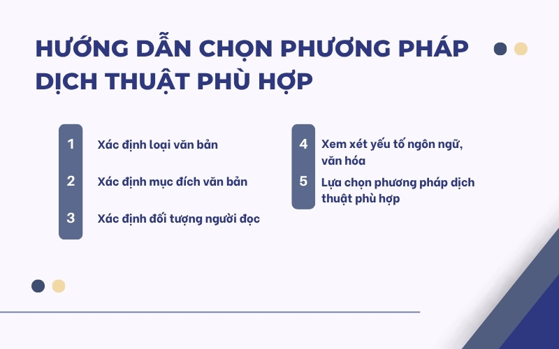 Hướng dẫn chọn các phương pháp dịch thuật phù hợp