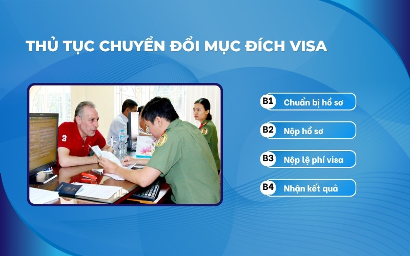 Thủ tục chuyển đổi mục đích visa