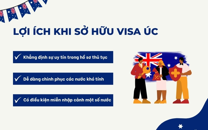 Lợi ích sở hữu visa Úc