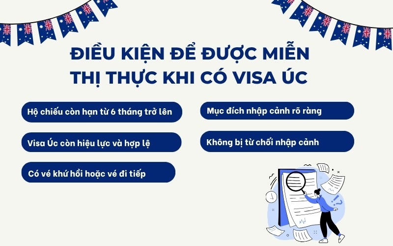 Điều kiện để miễn visa