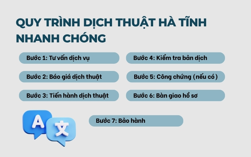 Quy trình dịch thuật Hà Tĩnh
