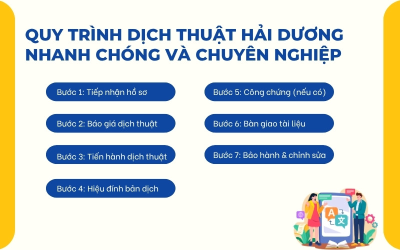 Quy trình dịch thuật Hải Dương