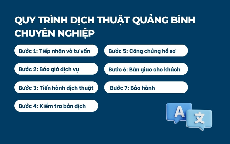 Quy trình dịch thuật Quảng Bình