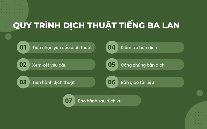 Quy trình dịch thuật tiếng Ba Lan