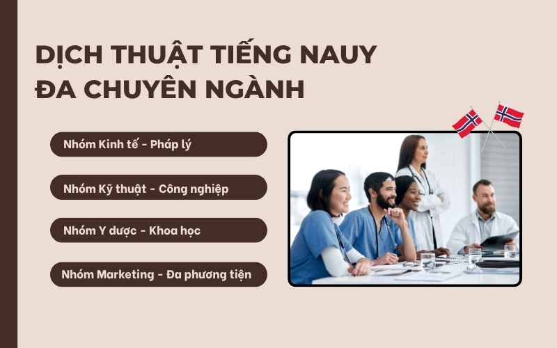 Dịch thuật tiếng Nauy đa chuyên ngành