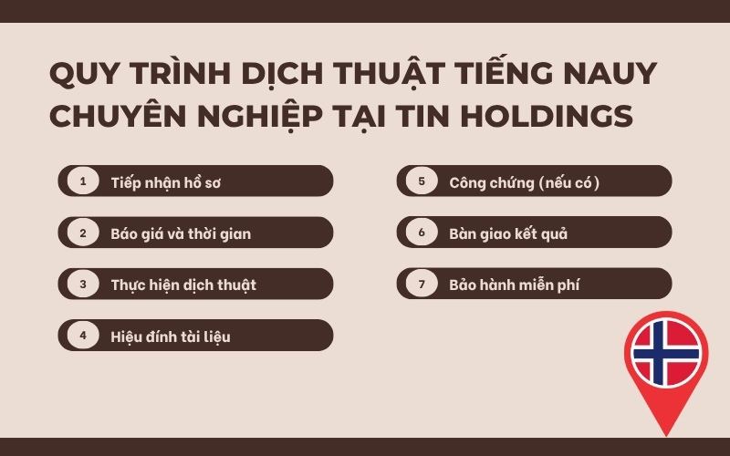 Quy trình dịch thuật tiếng Nauy