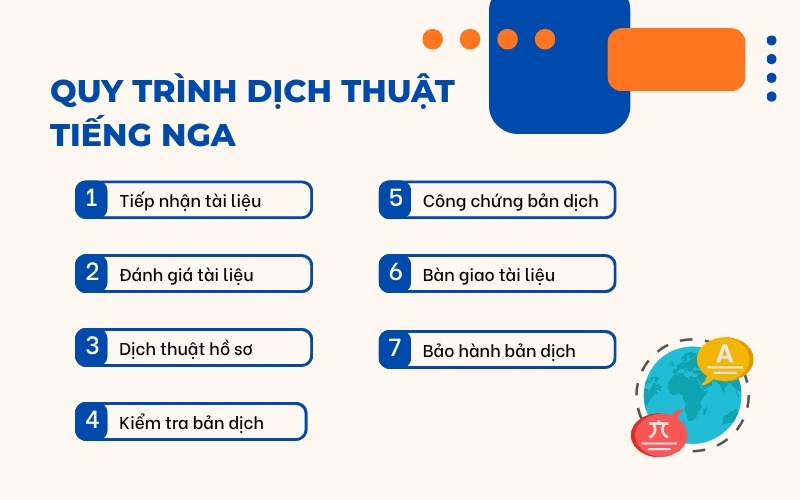 Quy trình dịch thuật tiếng Nga