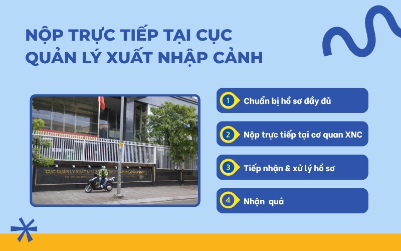 Nộp hồ sơ gia hạn