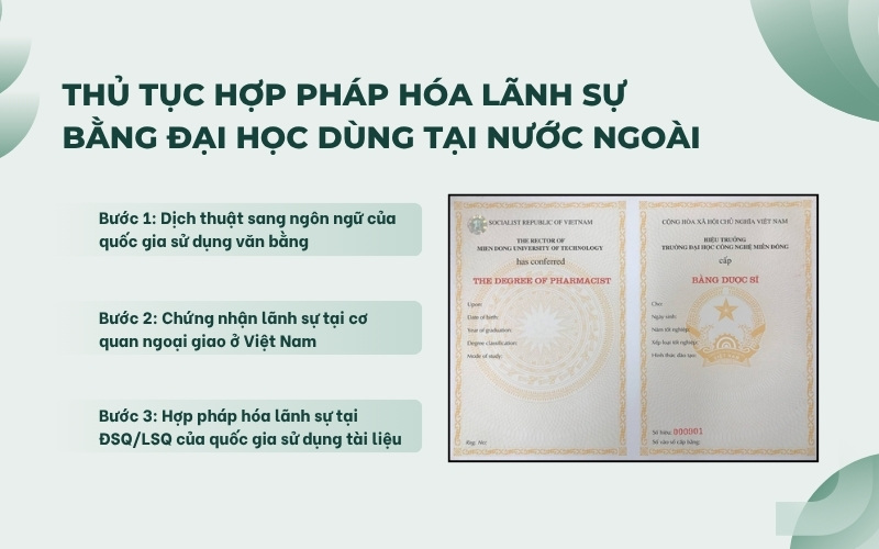Thủ tục hợp pháp hóa dùng tại nước ngoài
