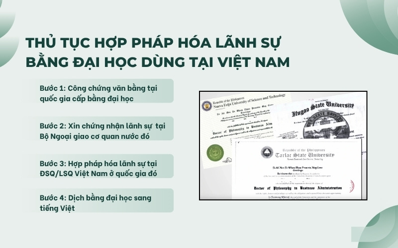 Hợp pháp hóa lãnh sự bằng đại học tại Việt Nam