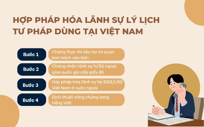 Thủ tục hợp pháp hóa tại Việt Nam