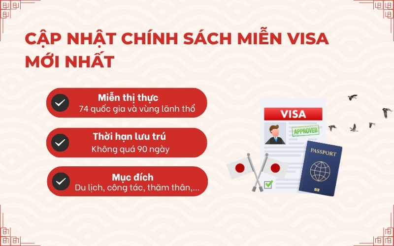 Nhật Bản miễn visa cho những nước nào mới nhất