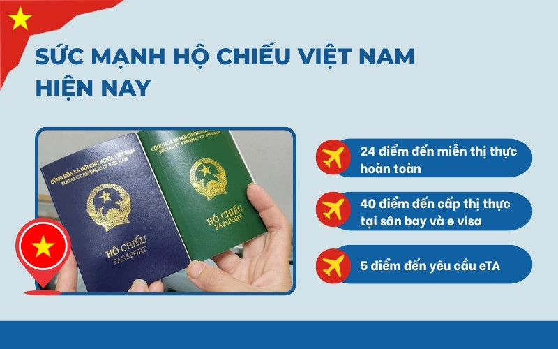 Sức mạnh hộ chiếu Việt Nam