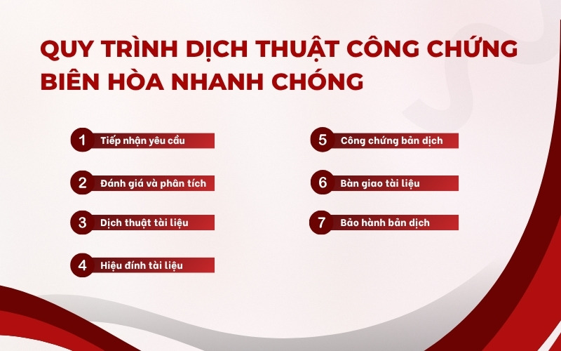 Quy trình dịch thuật công chứng Biên Hòa