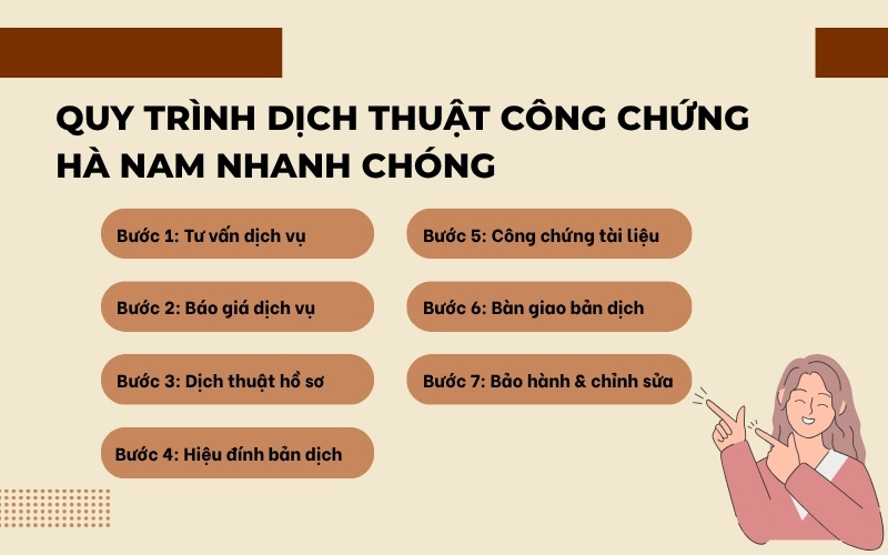 Quy trình dịch thuật Hà Nam